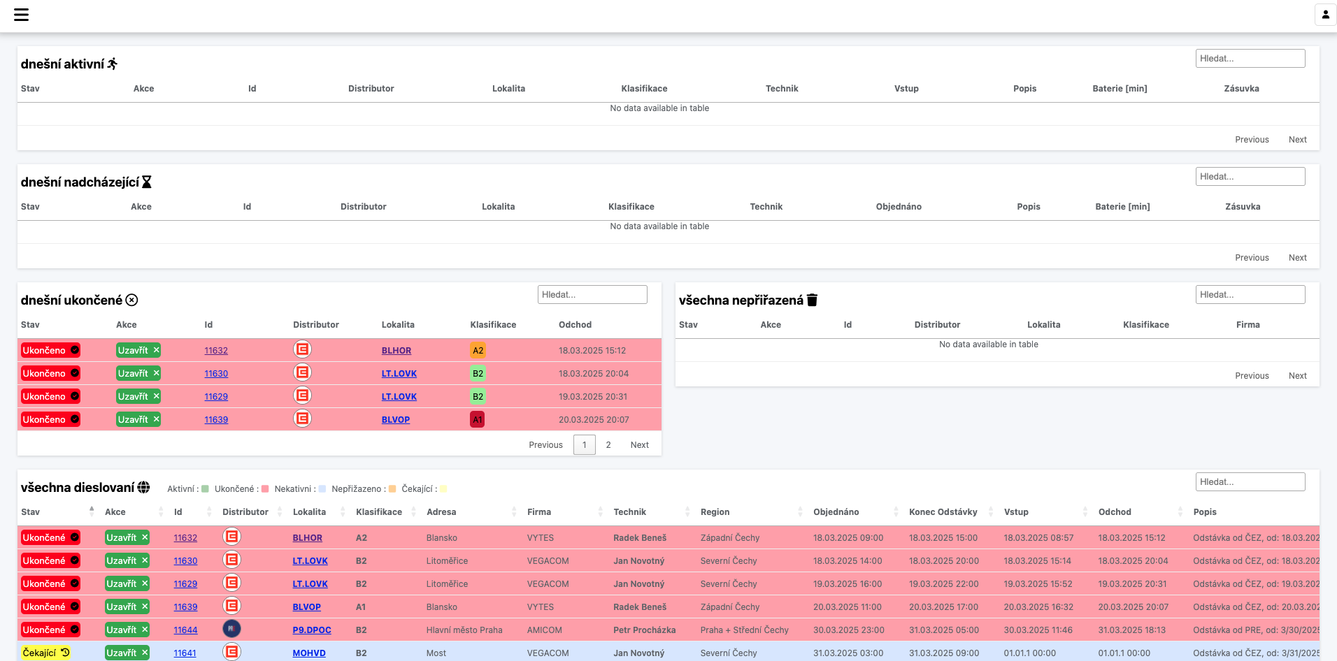 Dashboard pro dieslovani